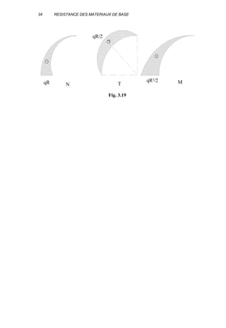 34 RESISTANCE DES MATERIAUX DE BASE
qR
+
-
-
qR/2
qR²/2
N T M
Fig. 3.19
 