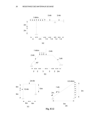36 RESISTANCE DES MATERIAUX DE BASE
(c)
24 kN
12 kN
6m
9m
10m
6m 6m
2 kN2 kN
1 kN/m
2m
2m
(a)
1.21.21.51.52.52.
(b)
2 kN
1 kN/m 2 kN
1 kN
45°
2 2 3 3 2 2m
2m
5m
3m
1 kN
0.5 kN/m
(d)
Fig. E3.2
 