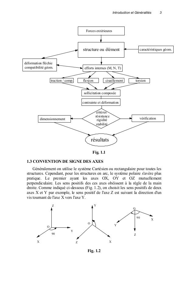 Résistance Des Matériaux - 