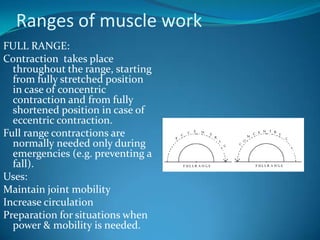 Ranges of muscle work
FULL RANGE:
Contraction takes place
  throughout the range, starting
  from fully stretched position
  in case of concentric
  contraction and from fully
  shortened position in case of
  eccentric contraction.
Full range contractions are
  normally needed only during
  emergencies (e.g. preventing a
  fall).
Uses:
Maintain joint mobility
Increase circulation
Preparation for situations when
  power & mobility is needed.
 