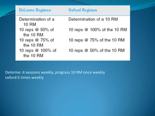 Delorme: 4 sessions weekly, progress 10 RM once weekly
oxford:5 times weekly
 