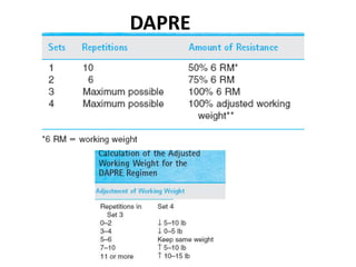 Dapre Method Resistance exercises | PPTX