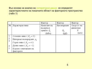 Въз основа на анализ на литературни данни се определят
характеристиките на локалните област на факторното пространство
(табл.1)




                                                 5
 