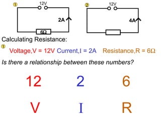 Calculating Resistance: Voltage,V = 12V Current, I  = 2A Resistance,R = 6  Is there a relationship between these numbers? 12V 4A 1 2 1 12 2 6 V I R 2A 4  12V 2A 6  
