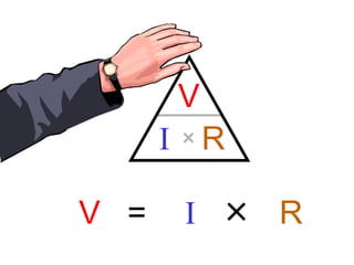 V I R =  V I R 