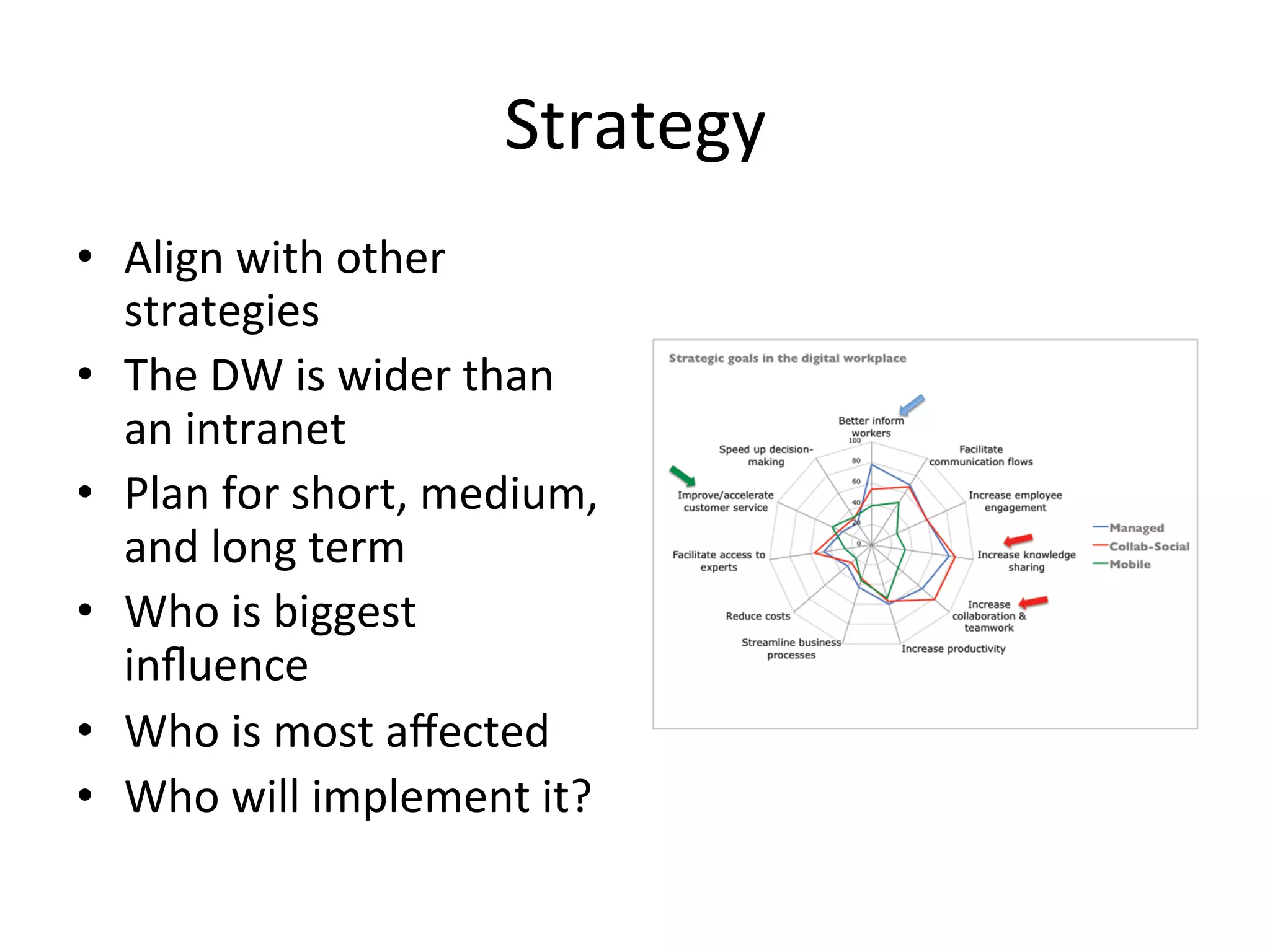 Strategy	
  
•  Align	
  with	
  other	
  
strategies	
  
•  The	
  DW	
  is	
  wider	
  than	
  
an	
  intranet	
  
•  Plan	
  for	
  short,	
  medium,	
  
and	
  long	
  term	
  
•  Who	
  is	
  biggest	
  
inﬂuence	
  
•  Who	
  is	
  most	
  aﬀected	
  
•  Who	
  will	
  implement	
  it?	
  
 