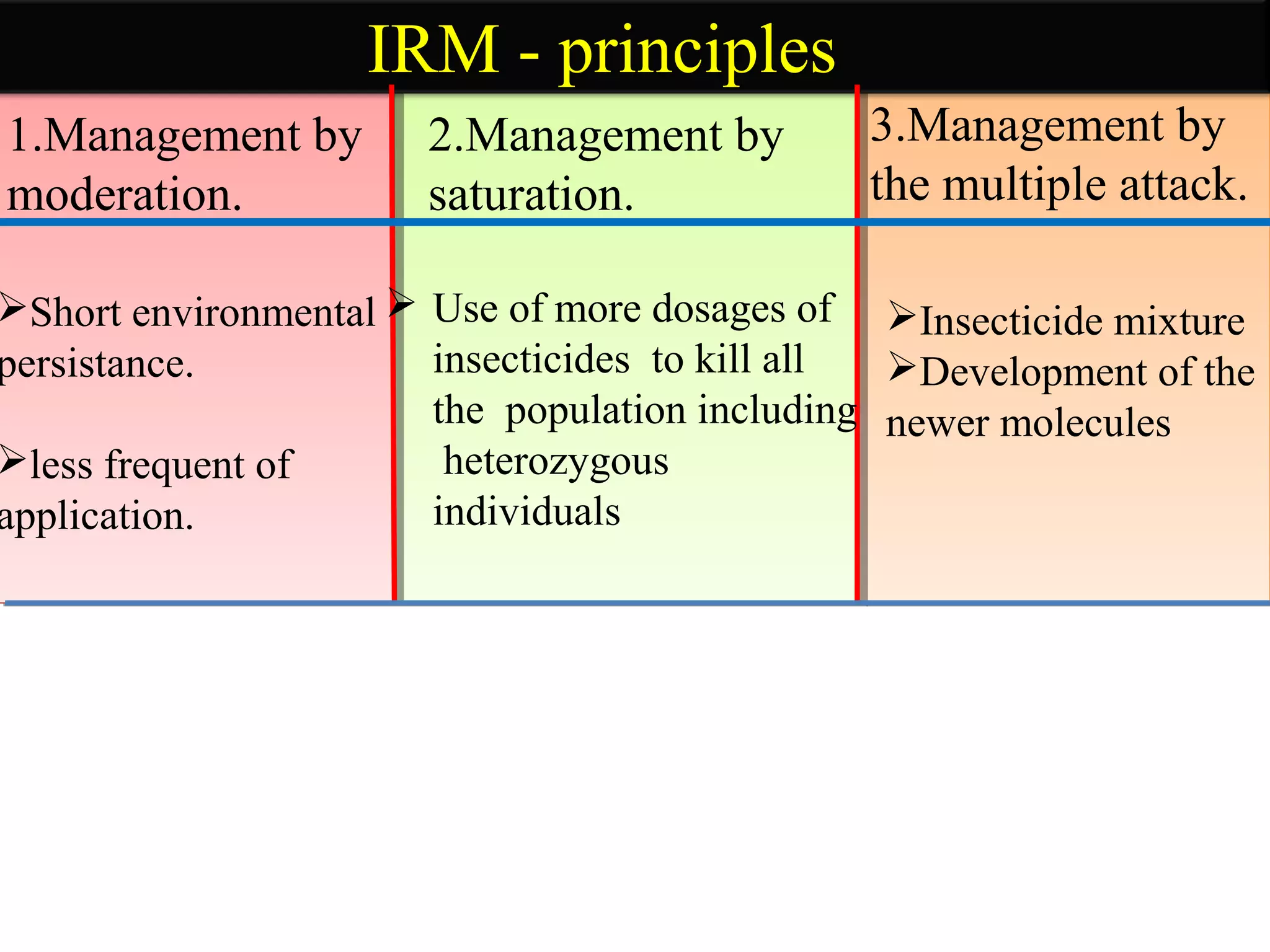 Multiple Resistance Insecide INSECTICIDE RESISTANCE MANAGEMENT STRATEGY-NAIK | PPT