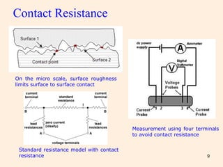 9
Contact Resistance
On the micro scale, surface roughness
limits surface to surface contact
Measurement using four terminals
to avoid contact resistance
Standard resistance model with contact
resistance
 