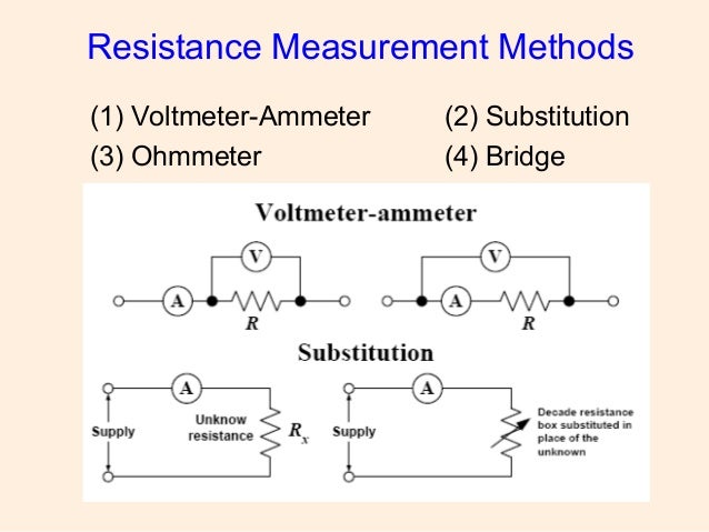 Resistance measurement