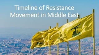 Timeline of Resistance
Movement in Middle East
 