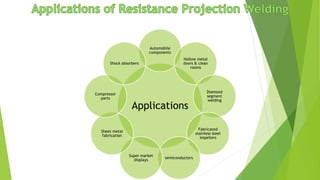 Applications
Automobile
components
Hollow metal
doors & clean
rooms
Diamond
segment
welding
Fabricated
stainless steel
impellers
semiconductors
Super market
displays
Sheet metal
fabrication
Compressor
parts
Shock absorbers
 