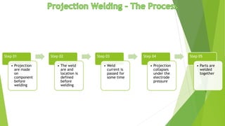 Step 01
• Projection
are made
on
component
before
welding
Step 02
• The weld
are and
location is
defined
before
welding
Step 03
• Weld
current is
passed for
some time
Step 04
• Projection
collapses
under the
electrode
pressure
Step 05
• Parts are
welded
together
 