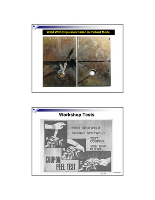 Weld With Expulsion Failed in Pullout Mode
Dickinson, “Welding in Auto Industry,
AISI, 1981
Workshop Tests
 