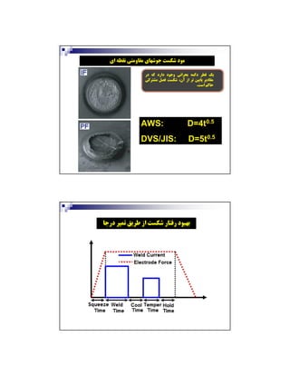 ‫اي‬ ‫ﻧﻘﻄﻪ‬ ‫ﻣﻘﺎوﻣﺘﯽ‬ ‫ﺟﻮﺷﻬﺎي‬ ‫ﺷﮑﺴﺖ‬ ‫ﻣﻮد‬
‫در‬ ‫ﮐﻪ‬ ‫دارد‬ ‫وﺟﻮد‬ ‫ﺑﺤﺮاﻧﯽ‬ ‫دﮐﻤﻪ‬ ‫ﻗﻄﺮ‬ ‫ﯾﮏ‬
‫ﻣﺸﺘﺮﮐﯽ‬ ‫ﻓﺼﻞ‬ ‫ﺷﮑﺴﺖ‬ ،‫آن‬ ‫از‬ ‫ﺗﺮ‬ ‫ﭘﺎﯾﯿﻦ‬ ‫ﻣﻘﺎدﯾﺮ‬
‫اﺳﺖ‬ ‫ﺣﺎﮐﻢ‬.
AWS: D=4t0.5
DVS/JIS: D=5t0.5
‫درﺟﺎ‬ ‫ﺗﻤﭙﺮ‬ ‫ﻃﺮﯾﻖ‬ ‫از‬ ‫ﺷﮑﺴﺖ‬ ‫رﻓﺘﺎر‬ ‫ﺑﻬﺒﻮد‬
 