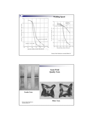 Welding Speed
Resistance Welder Manufacturers Association Bulletin # 23
Tensile Tests
Pillow Tests
Seam Weld
Quality Tests
Resistance Welder Manufacturers
Association Bulletin # 21
 