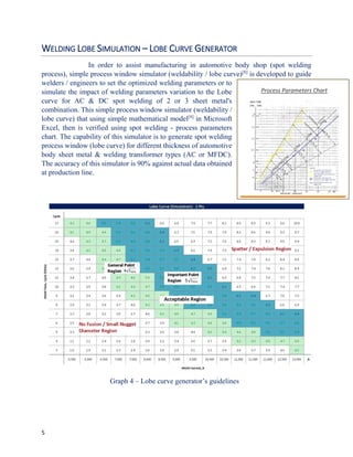 5
WELDING LOBE SIMULATION – LOBE CURVE GENERATOR
In order to assist manufacturing in automotive body shop (spot welding
process), simple process window simulator (weldability / lobe curve)[8]
is developed to guide
welders / engineers to set the optimized welding parameters or to
simulate the impact of welding parameters variation to the Lobe
curve for AC & DC spot welding of 2 or 3 sheet metal's
combination. This simple process window simulator (weldability /
lobe curve) that using simple mathematical model[9]
in Microsoft
Excel, then is verified using spot welding - process parameters
chart. The capability of this simulator is to generate spot welding
process window (lobe curve) for different thickness of automotive
body sheet metal & welding transformer types (AC or MFDC).
The accuracy of this simulator is 90% against actual data obtained
at production line.
Graph 4 – Lobe curve generator’s guidelines
Process Parameters Chart
 
