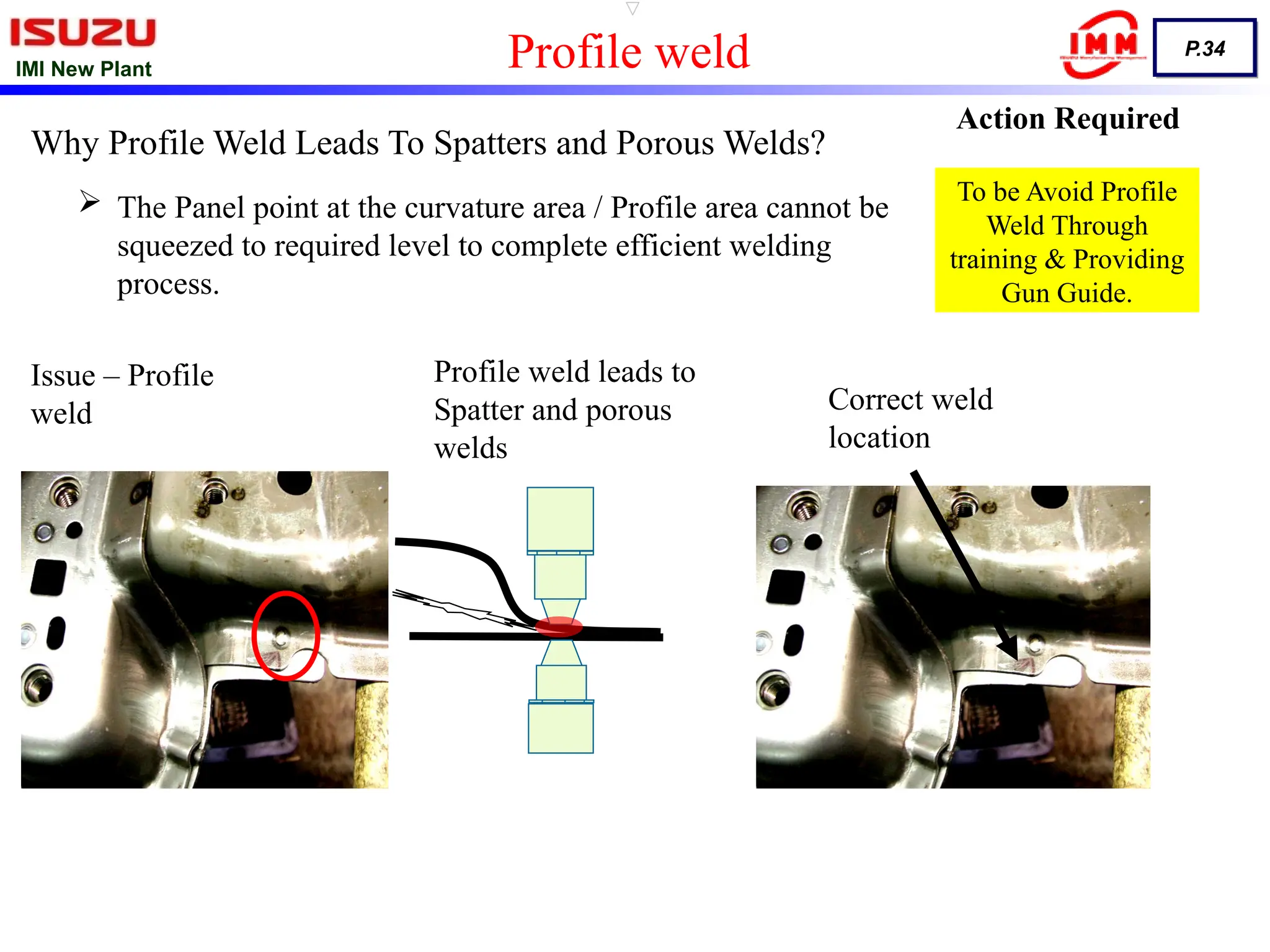 IMI New Plant
P.34
Issue – Profile
weld
Profile weld leads to
Spatter and porous
welds
Correct weld
location
Why Profile Weld Leads To Spatters and Porous Welds?
 The Panel point at the curvature area / Profile area cannot be
squeezed to required level to complete efficient welding
process.
Action Required
To be Avoid Profile
Weld Through
training & Providing
Gun Guide.
Profile weld
 