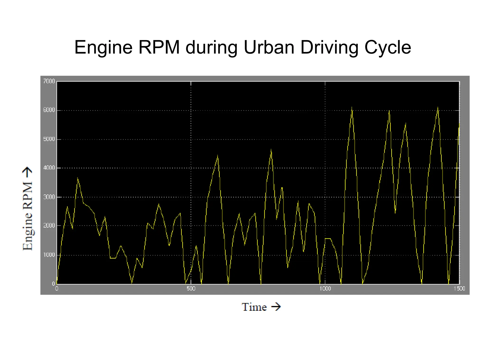 Resistances to vehicle motion.ppt