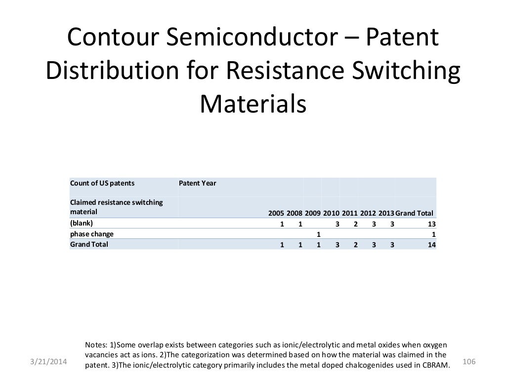 Resistance switching materials and devices
