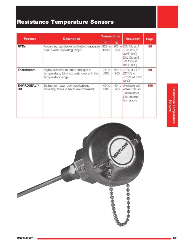 Resistance temp sensors
