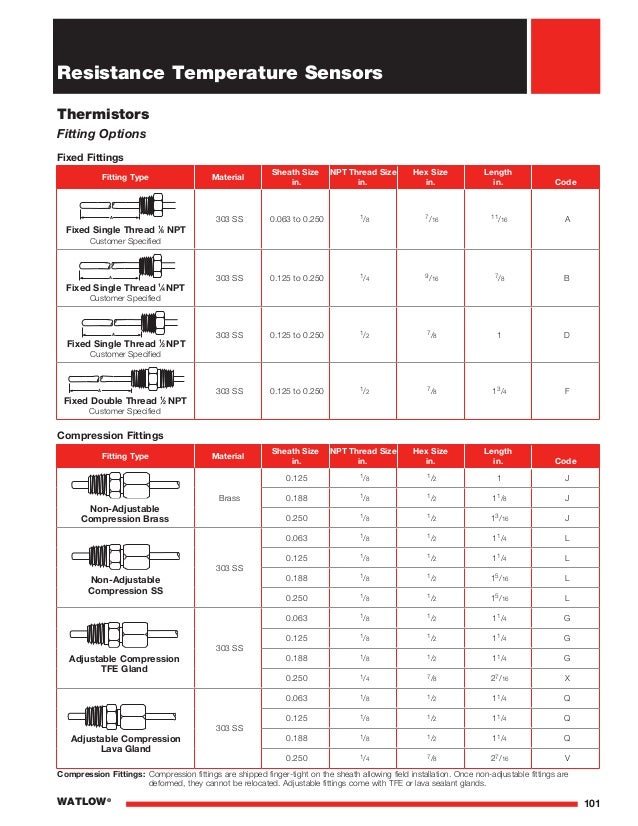 Resistance temp sensors