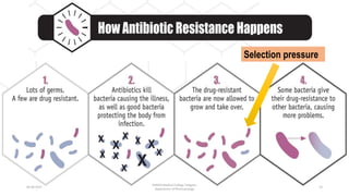 Resistance to anti-microbial agents