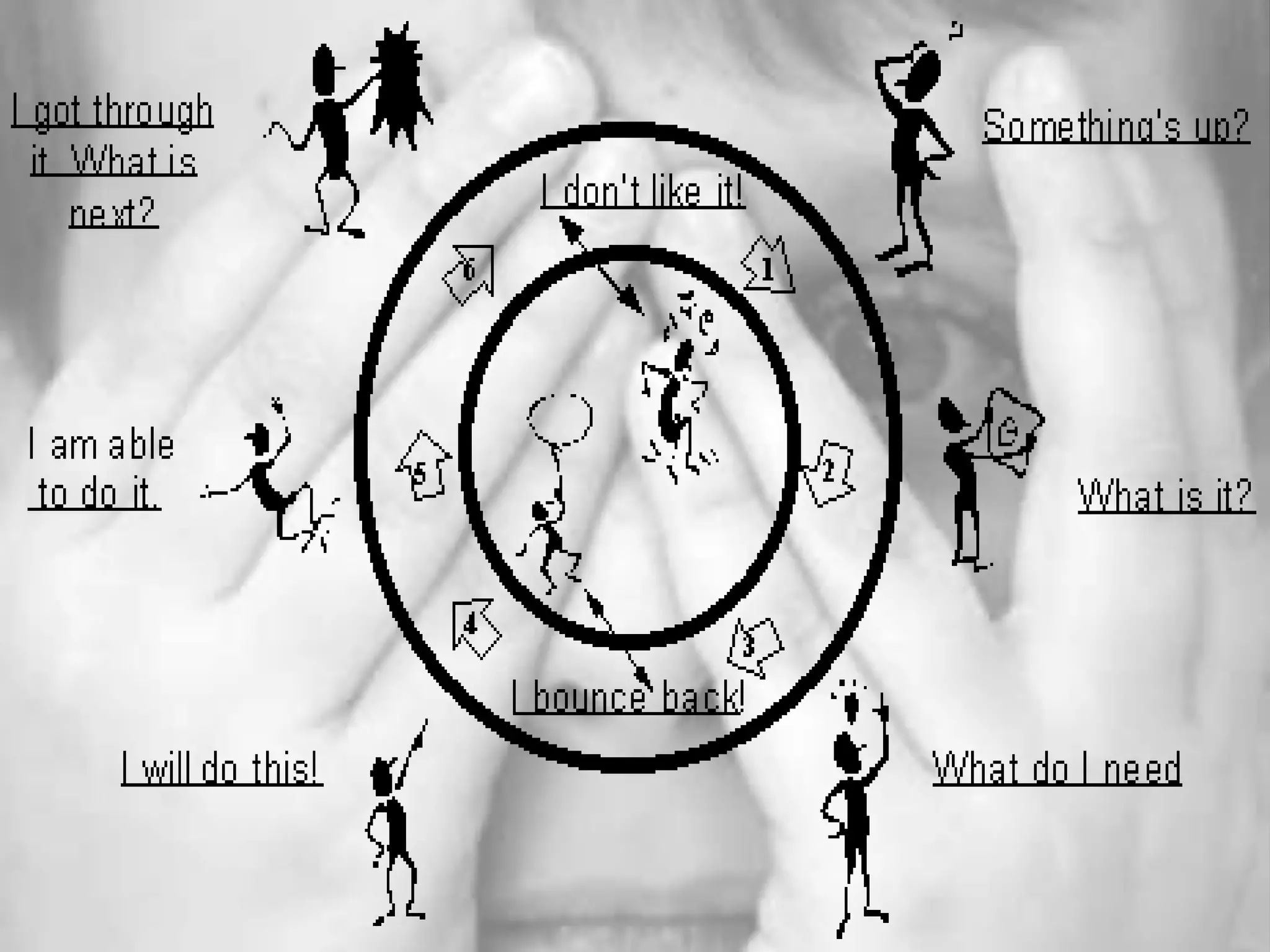 Resistance To Change