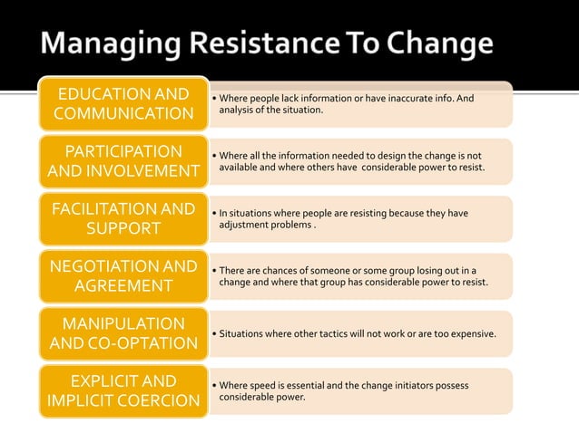 Resistance to change | PPTX
