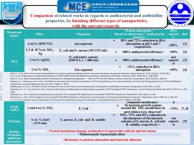 resistance to protein adsorption and bacterial adhesion mpc doped pes ref works uf