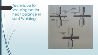 Technique for
securing better
heat balance in
spot Welding
 