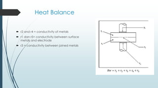 Heat Balance
 r2 and r4 = conductivity of metals
 r1 dan r5= conductivity between surface
metals and electrode
 r3 = conductivity between joined metals
 