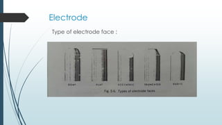Electrode
Type of electrode face :
 