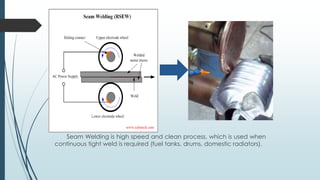 Seam Welding is high speed and clean process, which is used when
continuous tight weld is required (fuel tanks, drums, domestic radiators).
 