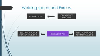 Welding speed and Forces
WELDING SPEED
CAPACITY OF
MACHINE
ELECTRODE FORCE
FOR SEAM WELDING
ELECTRODE FORCE
FOR SPOT WELDING
IS BIGGER THAN
 