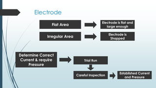 Electrode
Flat Area
Electrode is flat and
large enough
Irregular Area
Electrode is
Shapped
Determine Correct
Current & require
Pressure
Trial Run
Careful Inspection
Estabilshed Current
and Pressure
 