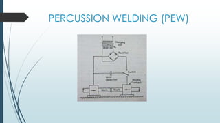 PERCUSSION WELDING (PEW)
 
