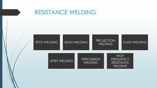 RESISTANCE WELDING
SPOT WELDING SEAM WELDING
PROJECTION
WELDING
FLASH WELDING
UPSET WELDING
PERCUSSION
WELDING
HIGH
FREQUENCY
RESISTANCE
WELDING
 