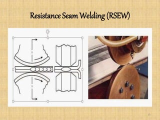 Resistance SeamWelding (RSEW)
15
 
