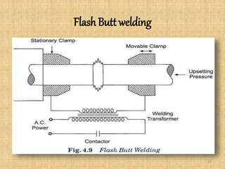 Flash Butt welding
32
 