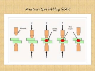 Resistance Spot Welding (RSW)
7
 