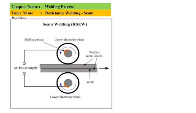 resistance welding seam welding seam weld