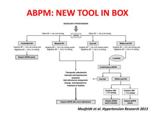 ABPM: NEW TOOL IN BOX
Muxfeldt et al. Hypertension Research 2013
 