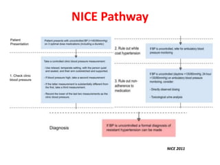 NICE Pathway
NICE 2011
 