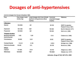 Dosages of anti-hypertensives
Johnston. Drugs 47 (4): 567-575, 1994
 