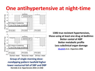 One antihypertensive at night-time
Harmida et al. Hypertension 2010. (n=250)
Group of single morning dose:
-nondipping pattern twofold higher
-lower nocturnal fall of SBP and DBP
1306 true resistant hypertensives,
those using at least one drug at bedtime:
Better contol of ABP
Better metabolic proﬁle
Less subclinical organ damage
Muxfeldt et al. J Hypertens 2008.
 
