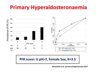 Primary Hyperaldosteronaemia
PFK score: U pH>7, Female Sex, K<3.5
Yamashita et al. Journal of Hypertension 2017
 