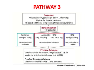 PATHWAY 3
Brown et al. PATHWAY 3. Lancet 2016
 