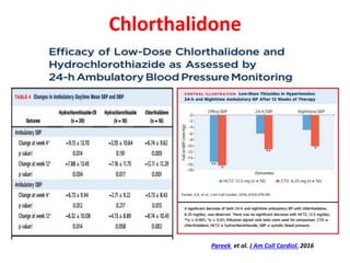 Chlorthalidone
Pareek et al. J Am Coll Cardiol. 2016
 