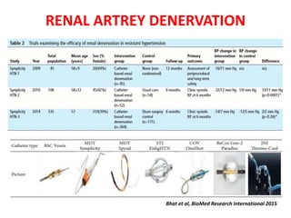 RENAL ARTREY DENERVATION
Bhat et al, BioMed Research International 2015
 