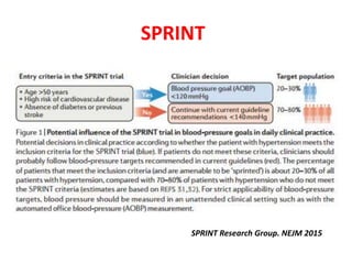 SPRINT
SPRINT Research Group. NEJM 2015
 
